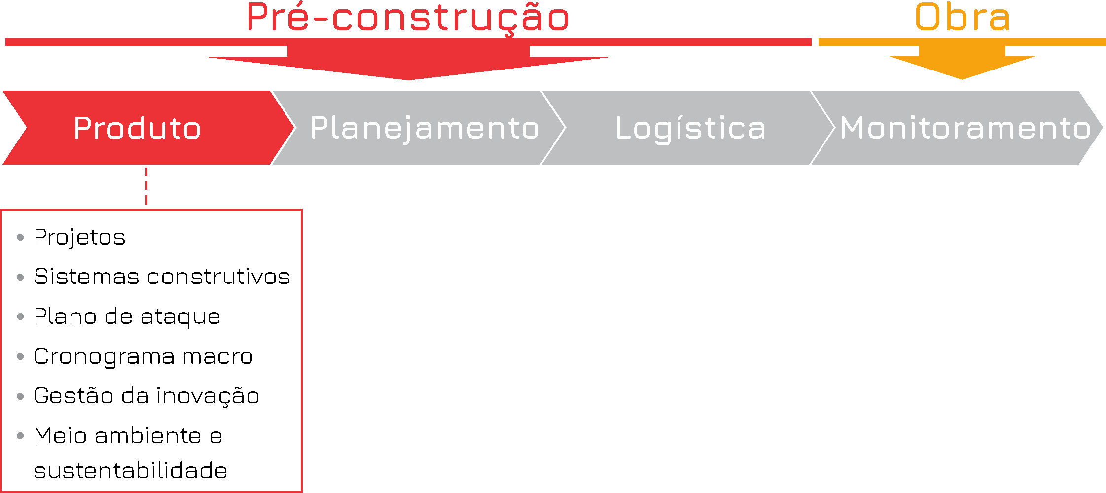 Linha do tempo_V3_produto.png