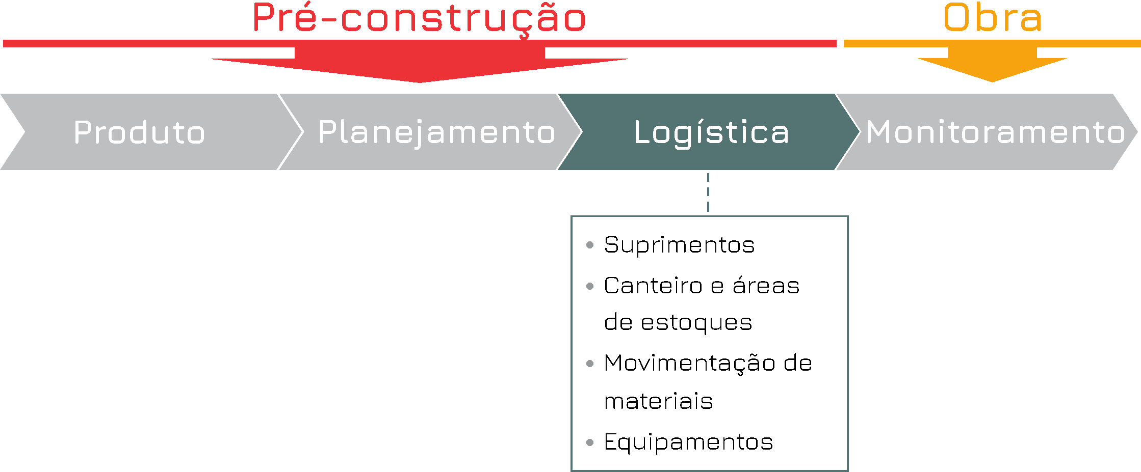 Linha do tempo_V3_logistica.png
