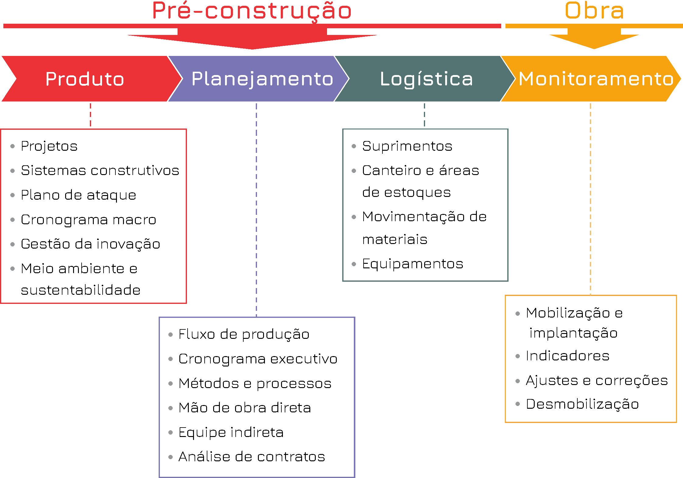 Linha do tempo_V3_completa.png